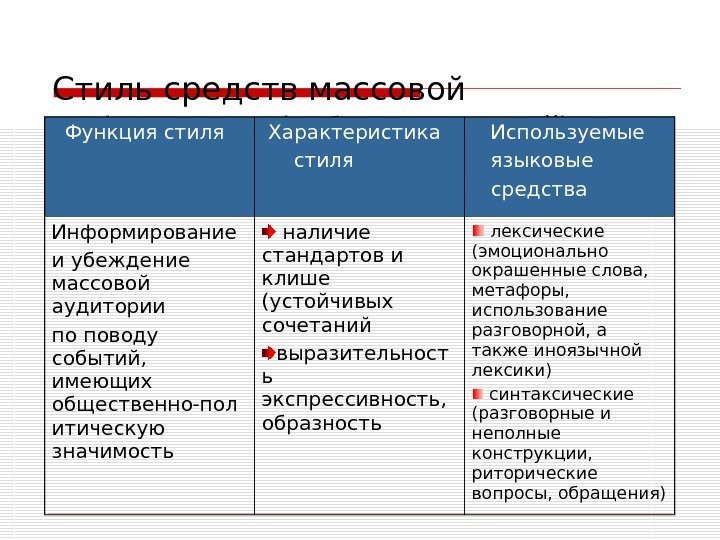 Стиль средств массовой информации (публицистический)  Функция стиля  Характеристика  стиля Используемые языковые